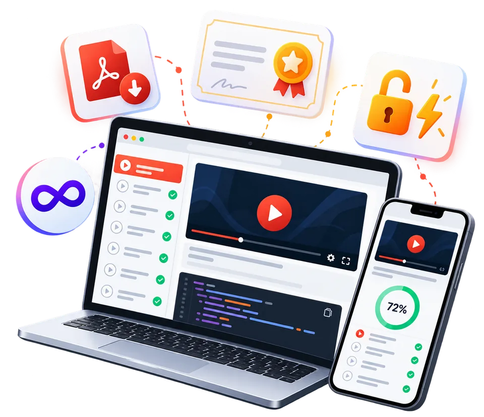 A course open on a laptop and phone: lesson list with progress, video player, downloadable PDF, certificate and lifetime-access badges
